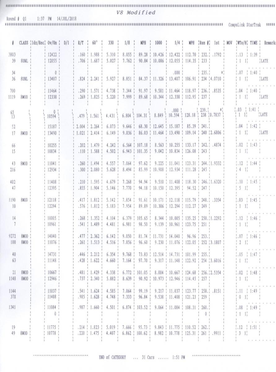 Name:  V8 Mod (SBE) Qualification Tmes Round 1.jpg
Views: 2709
Size:  131.7 KB