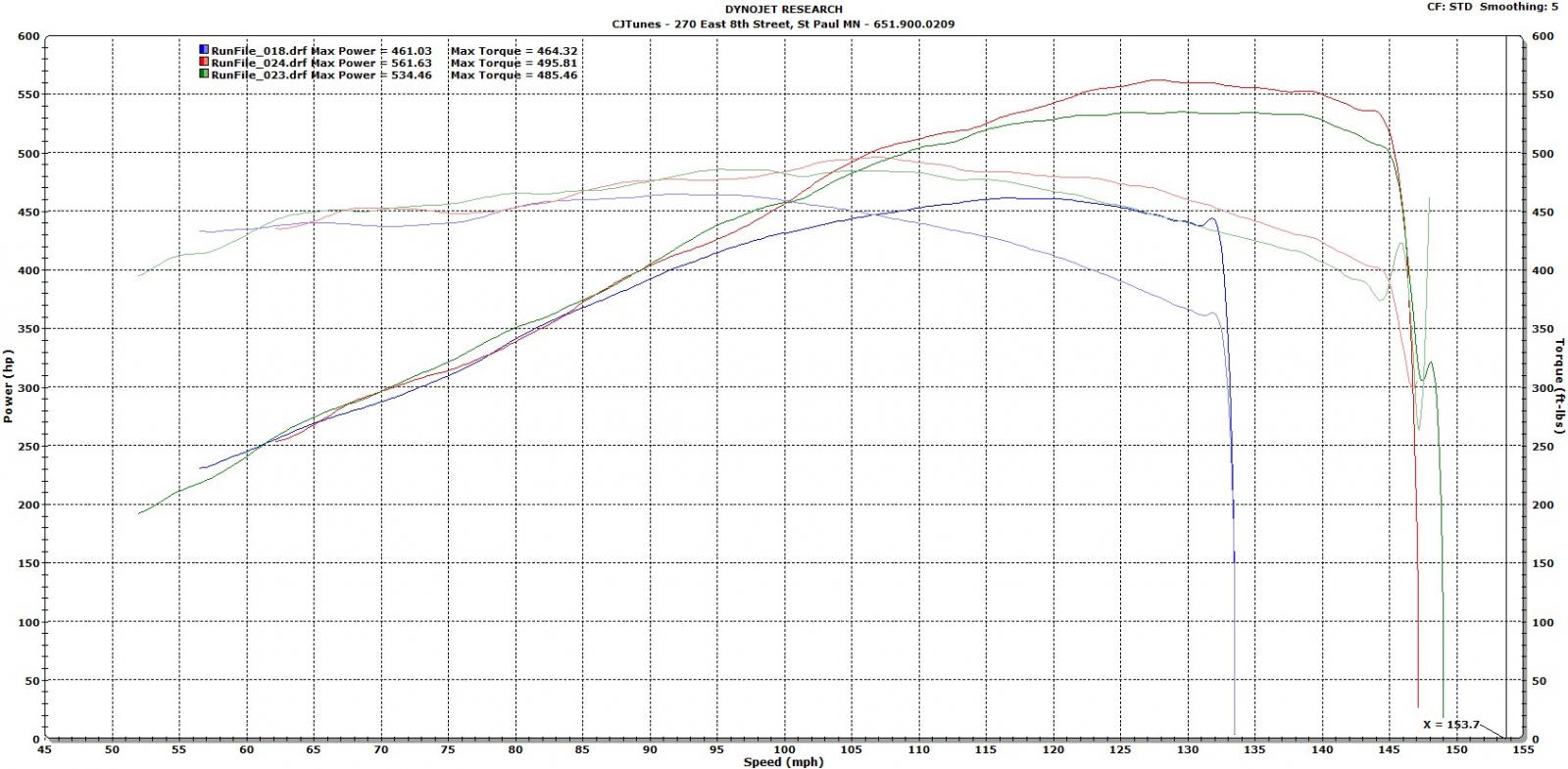 Name:  Dans, FBO, Stg1, Stg1+ MSD.jpg
Views: 1850
Size:  170.1 KB