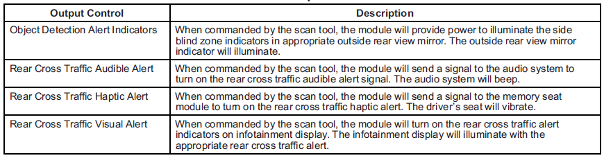 Name:  Side Object Sensor Module Scan Tool Information.PNG
Views: 763
Size:  45.9 KB