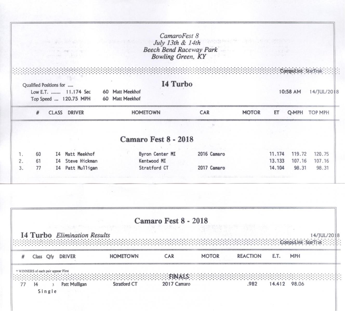 Name:  I4 Turbo Results.jpg
Views: 1442
Size:  145.7 KB