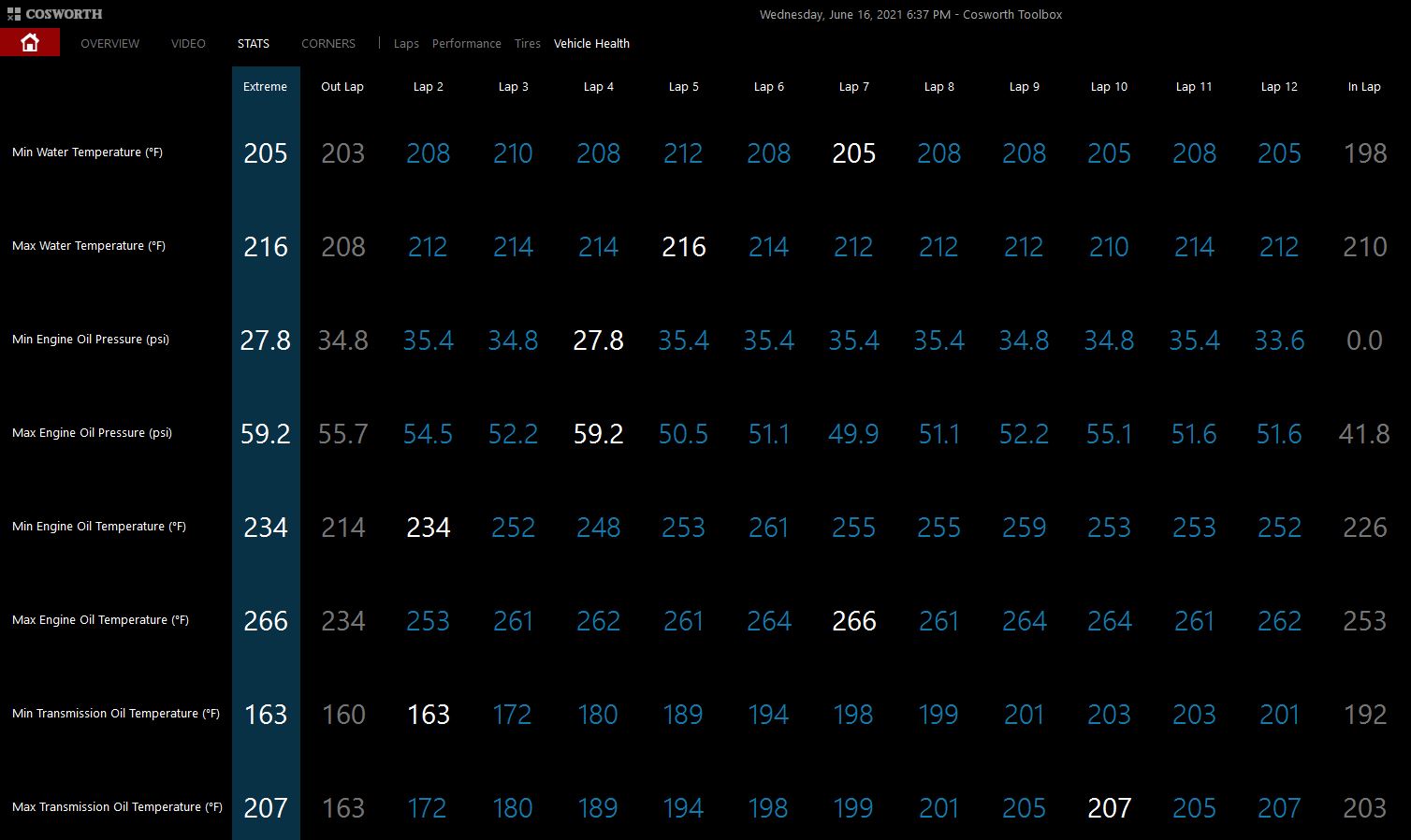 Name:  Harris Hill PDR Temperatures.JPG
Views: 2069
Size:  119.9 KB