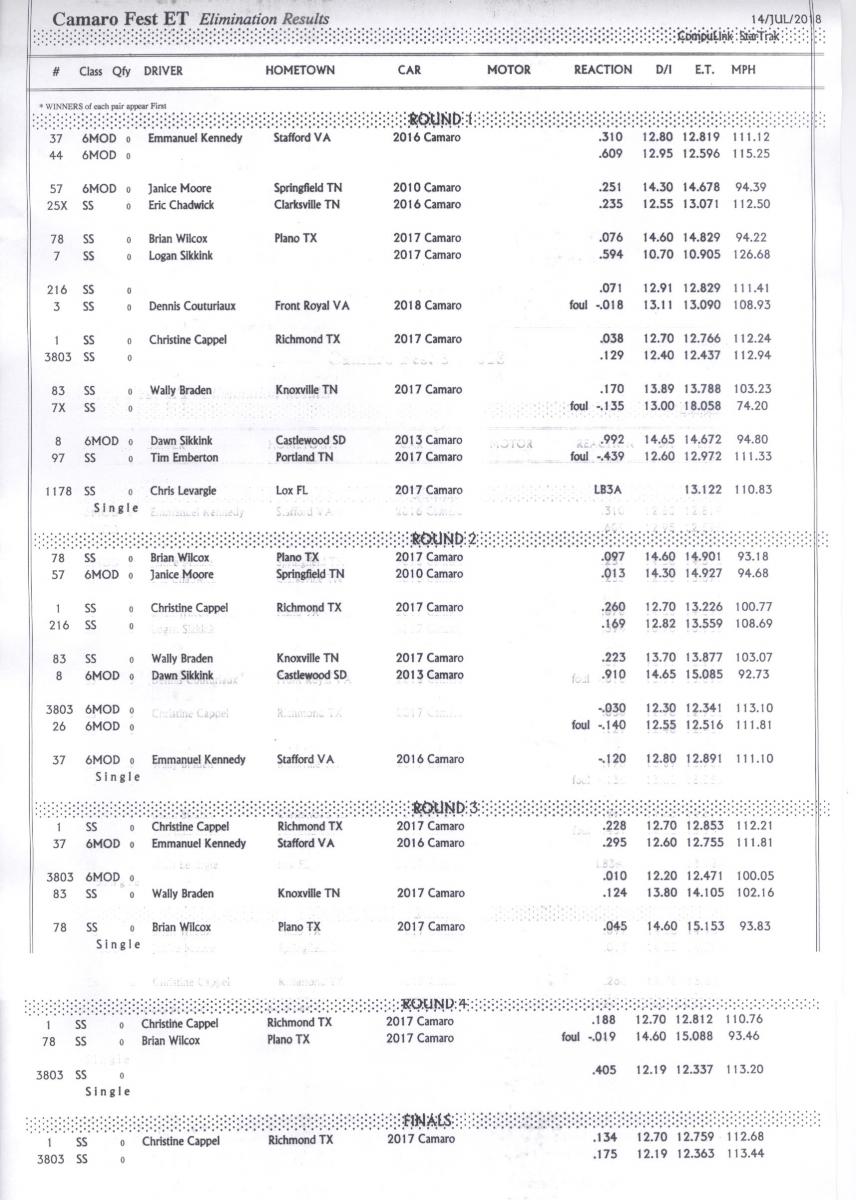 Name:  Bracket Racing Results.jpg
Views: 2791
Size:  140.9 KB
