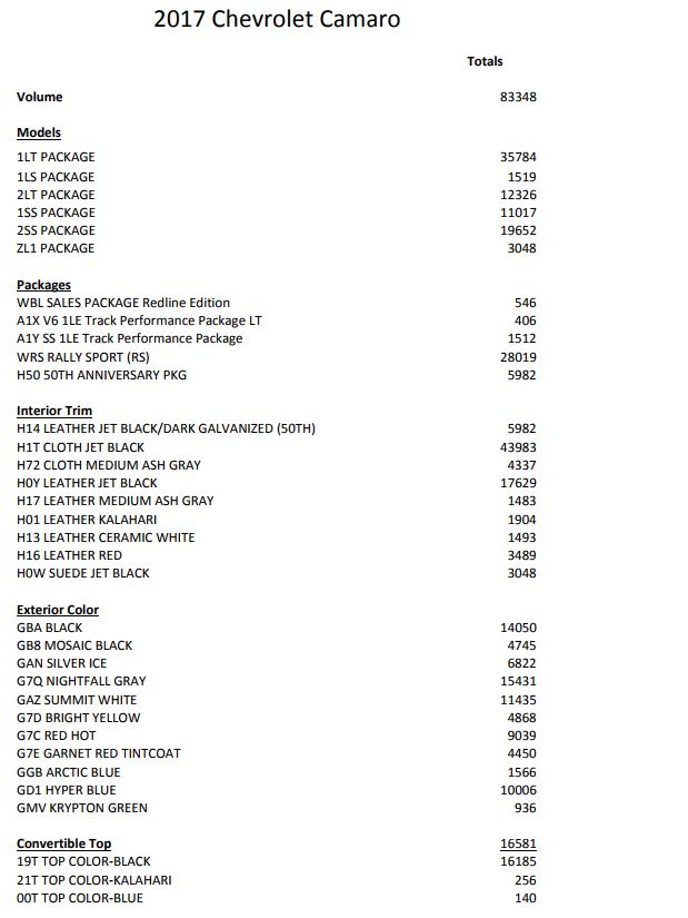 Name:  Build Counts 2017.JPG
Views: 29119
Size:  69.6 KB