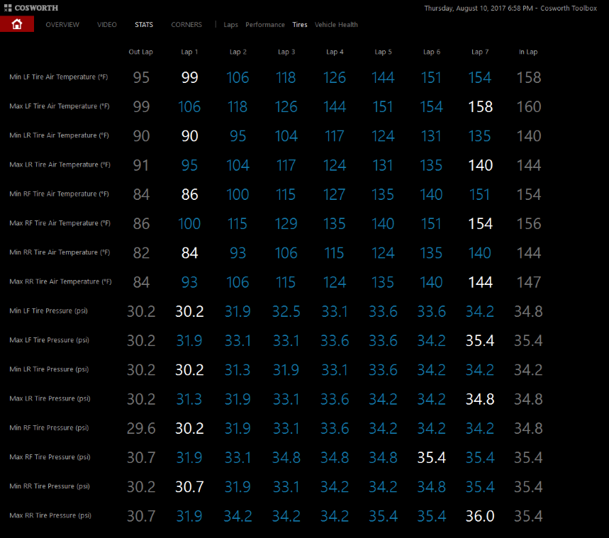 Name:  StatsTires.png
Views: 131
Size:  156.4 KB