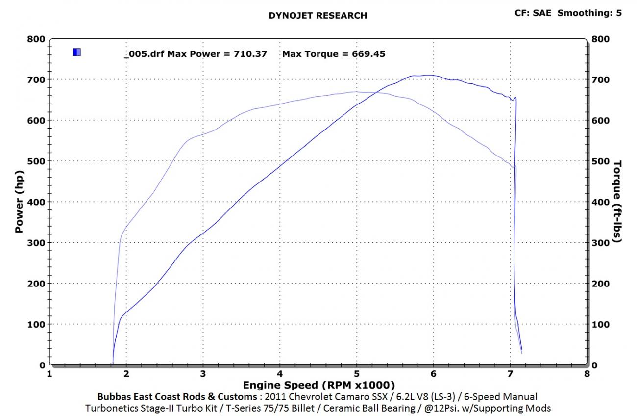 Camaro SSX Stage II Dyno Tune 93 Octane