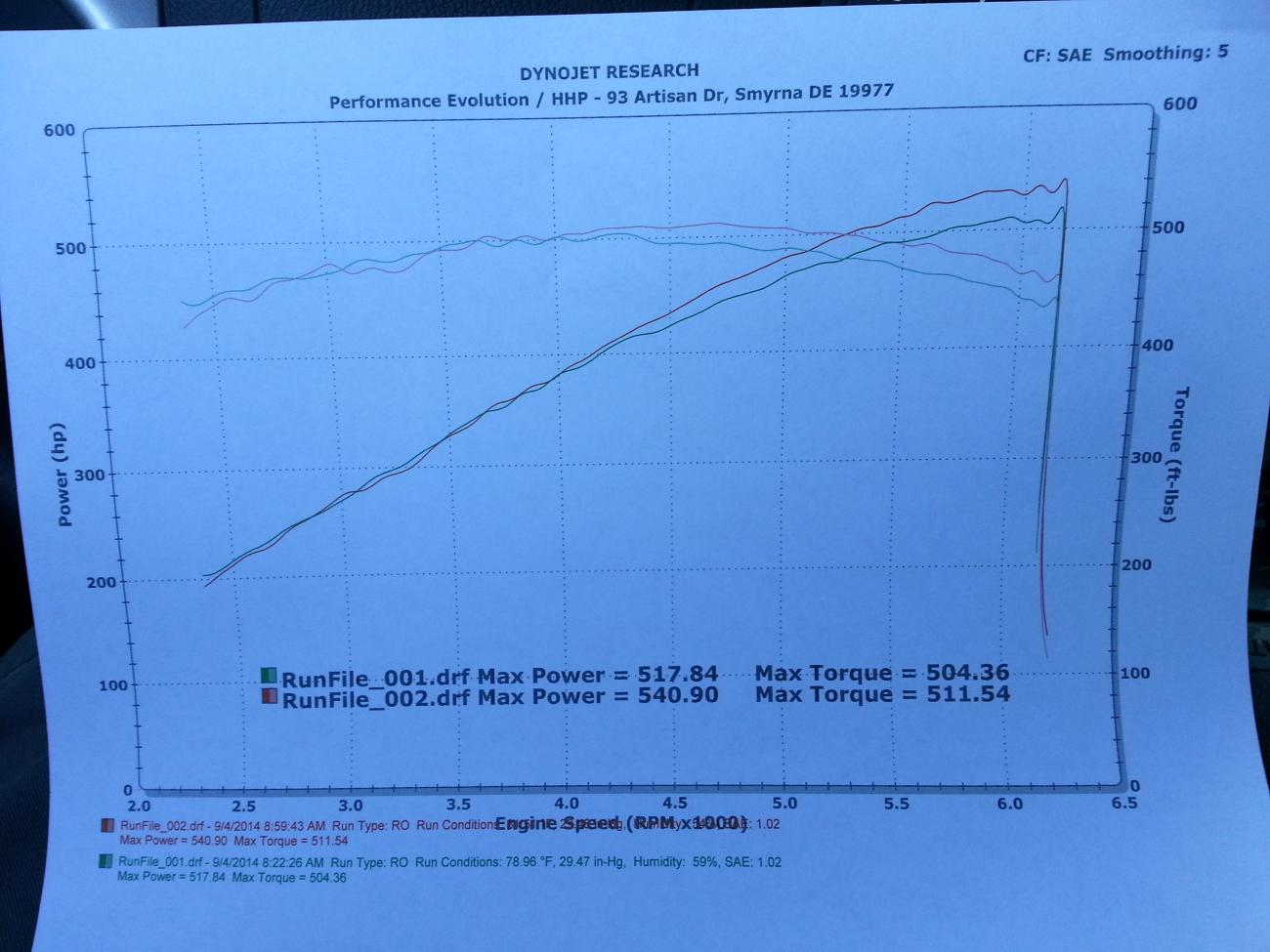 Before and After CAI Intake