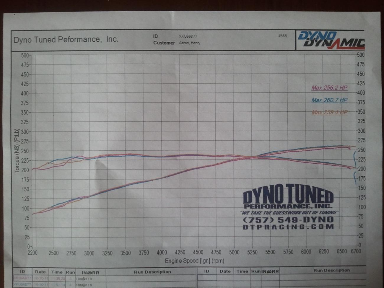2011 10 10 
all pulls done in 3rd gear.  not sure if the rotating mass from my aftermarket wheels brought my numbers down...but i was hoping for better numbers with the tune.