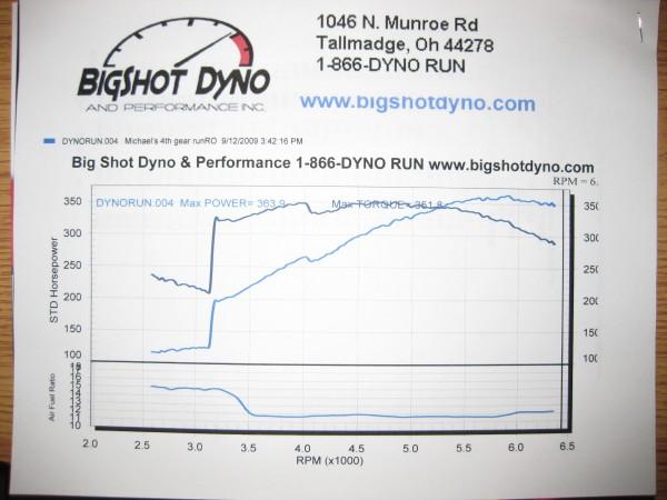 Dyno run 3