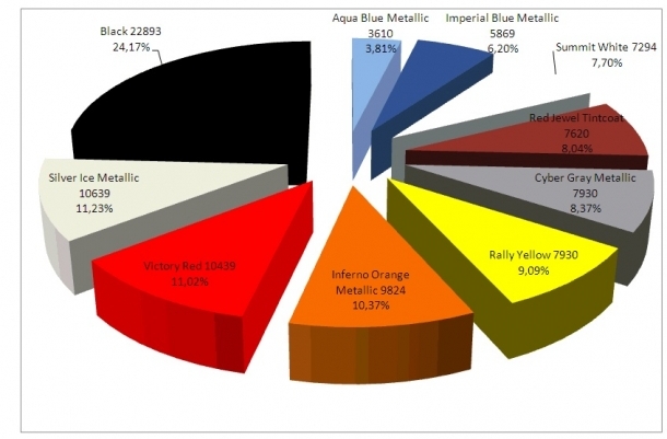 2017 Camaro Colors Chart