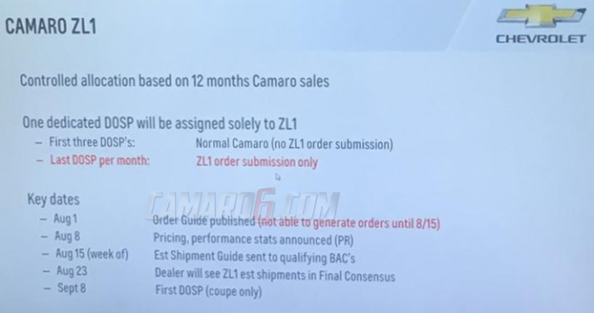 camaro-zl1-dates