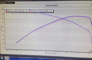 dyno